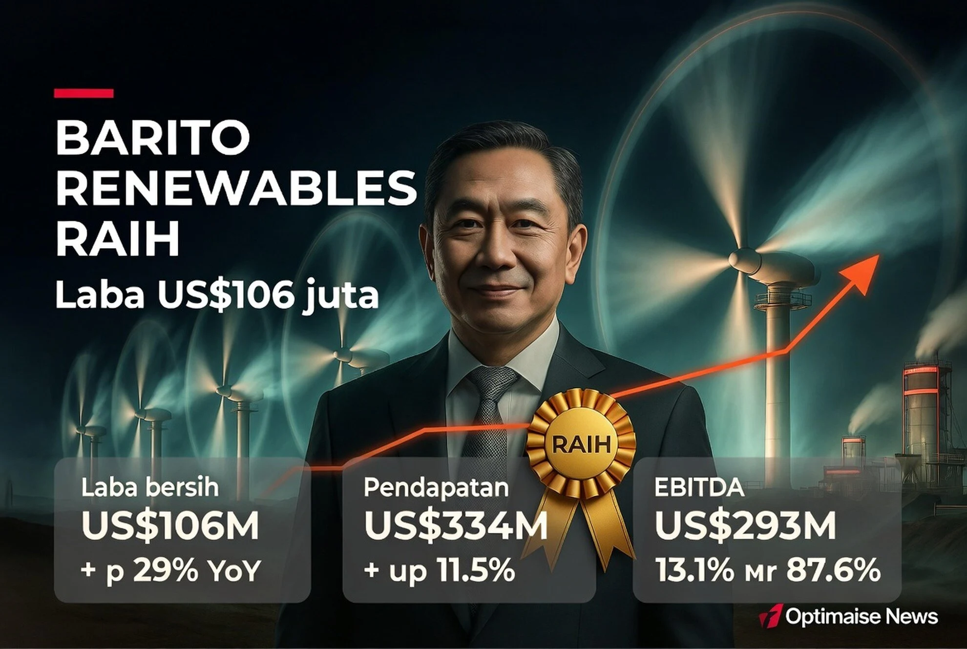 Barito Renewables Raih Laba US$106 Juta Naik 29% Semester I