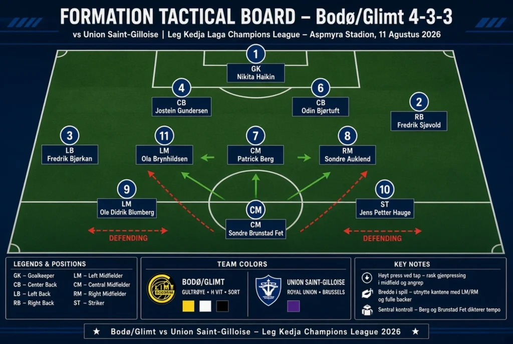 Potensi Formatasi 4-3-3 Bodø/Glimt di Kandang Aspmyra