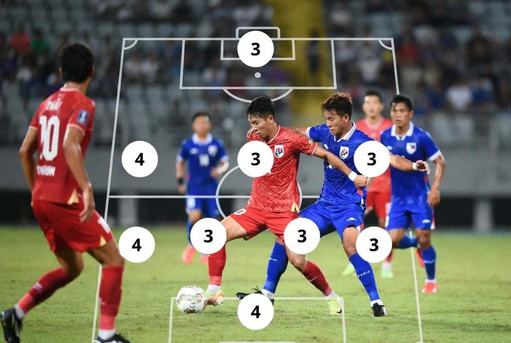 Taktik Pelatih dan Kelemahan yang Bisa Dimanfaatkan