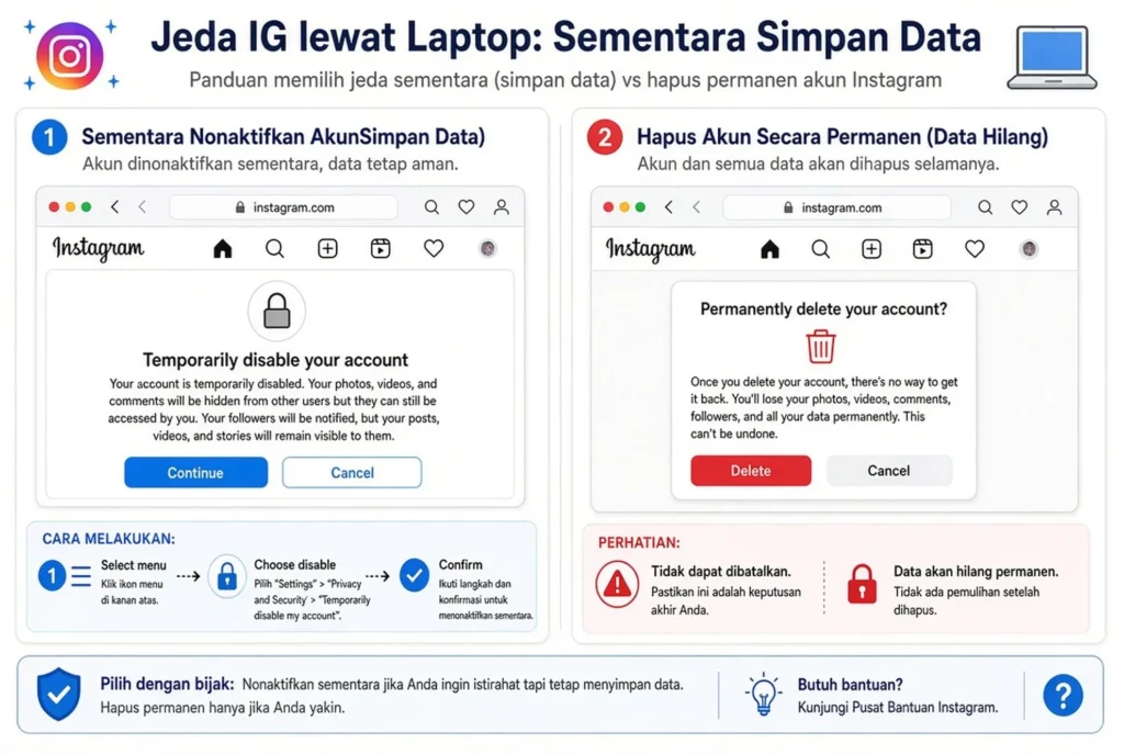URL khusus hapus permanen lewat PC dan konfirmasi sandi
