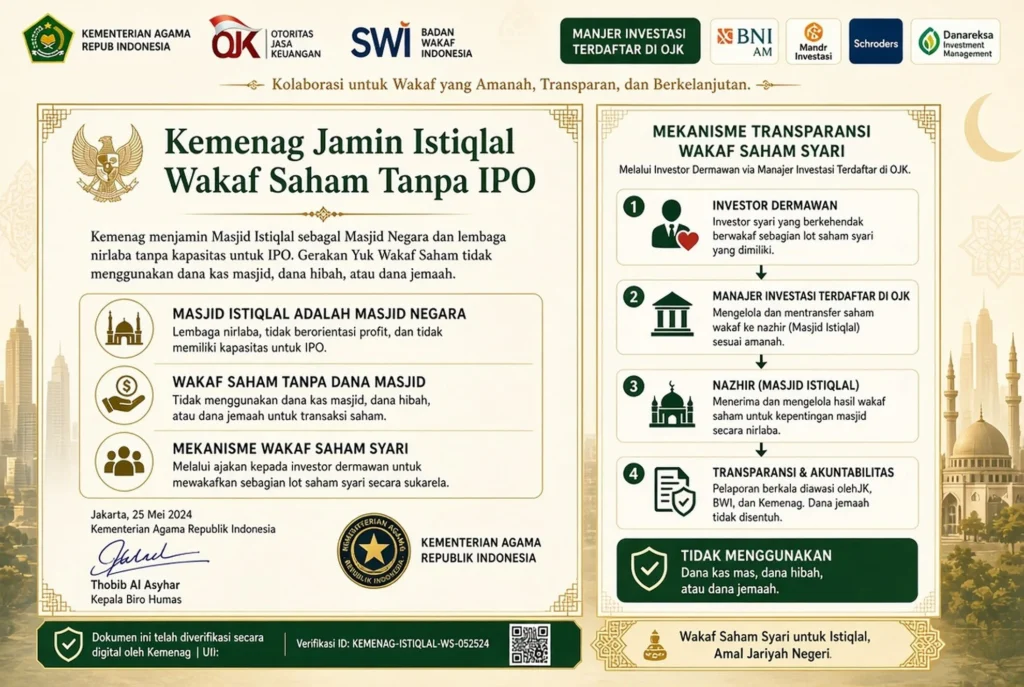 Langkah Pencegahan Penyalahgunaan Dana