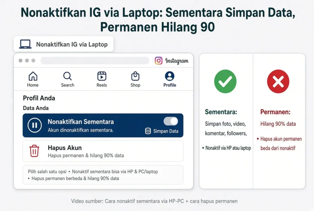 Reaktivasi Otomatis Hanya untuk Status Sementara