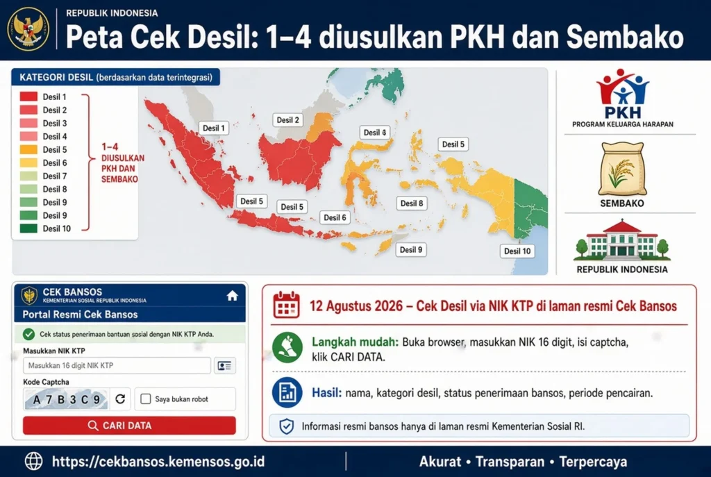 Langkah verifikasi NIK di portal resmi tanpa situs pihak ketiga