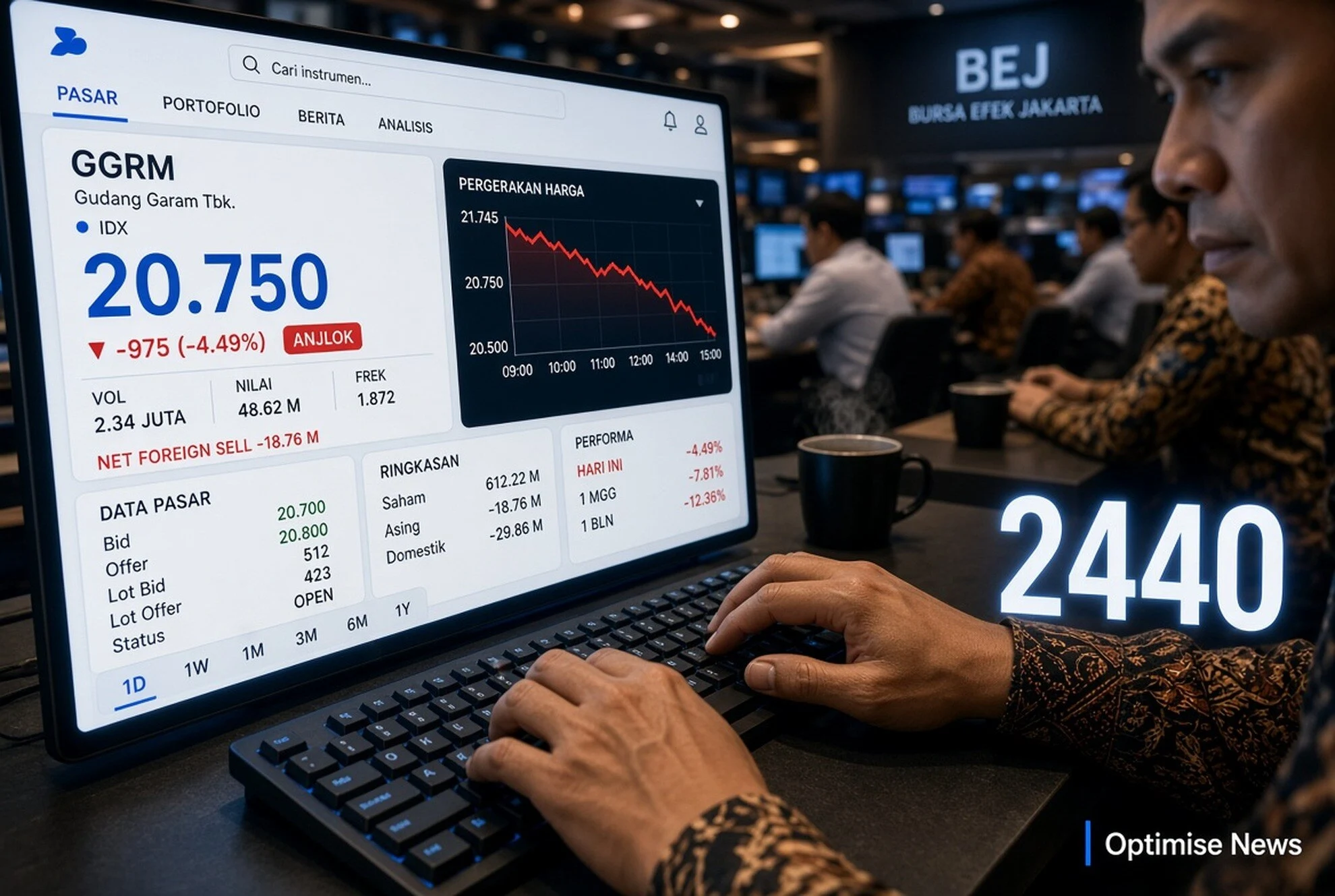Saham Gudang Garam Anjlok 4,49% Usai Laba Naik 2.440%