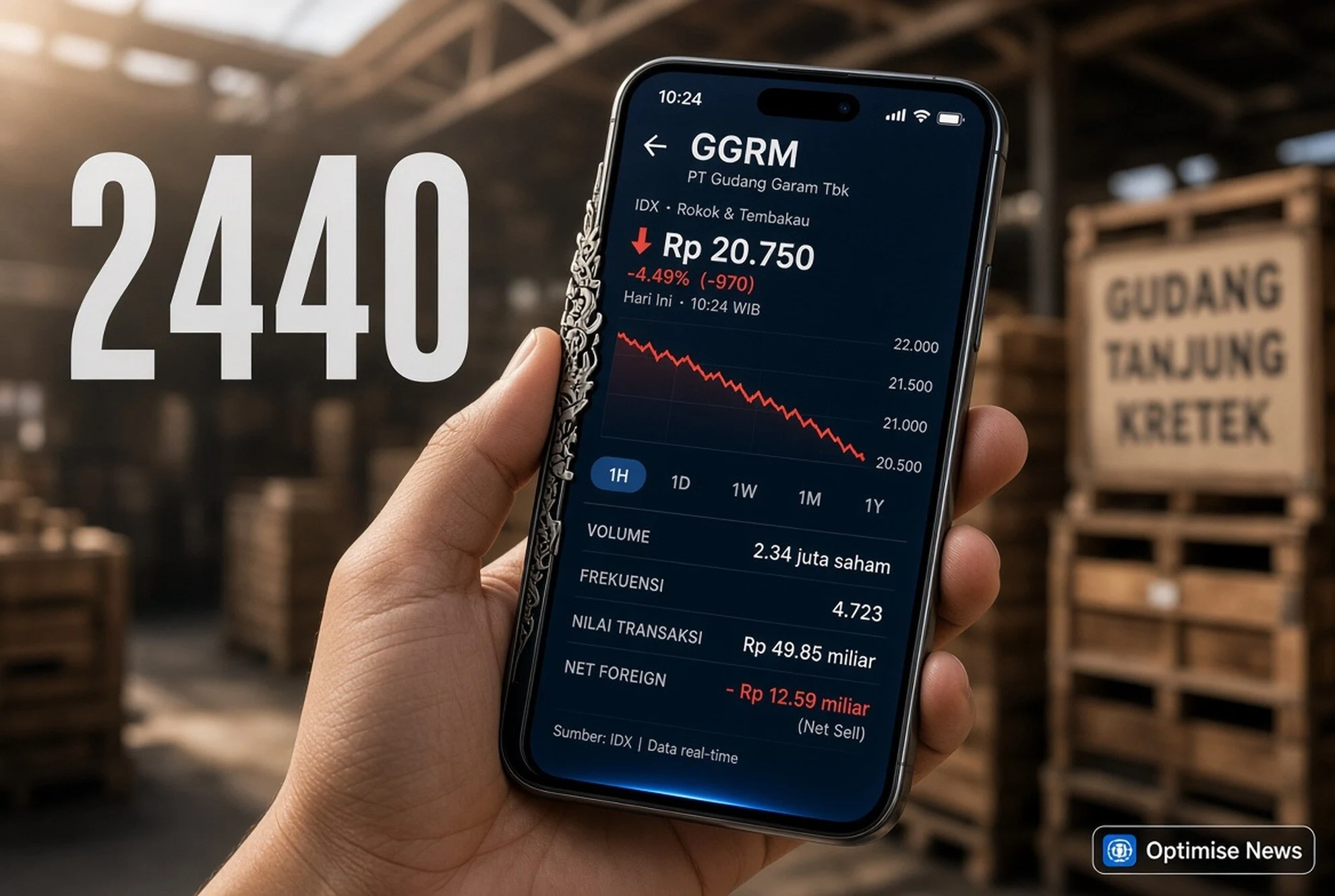 Saham Gudang Garam Anjlok 4,49% di Puncak Usai Laba 2.440%