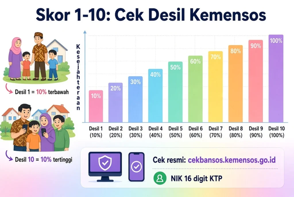 Langkah cek status lewat laman dan aplikasi Cek Bansos Kemensos